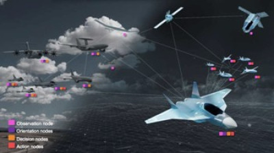 SCAF: Airbus collabore au projet de système de combat aérien du futur