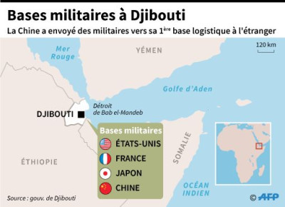  GÉOPOLITIQUE : La France à Djibouti face au renforcement chinois