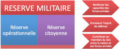 LIBRE OPINION : Sauver la réserve militaire