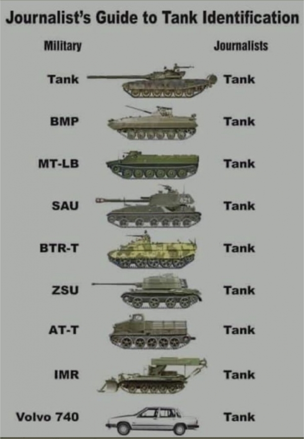 journalists guide to tank identification