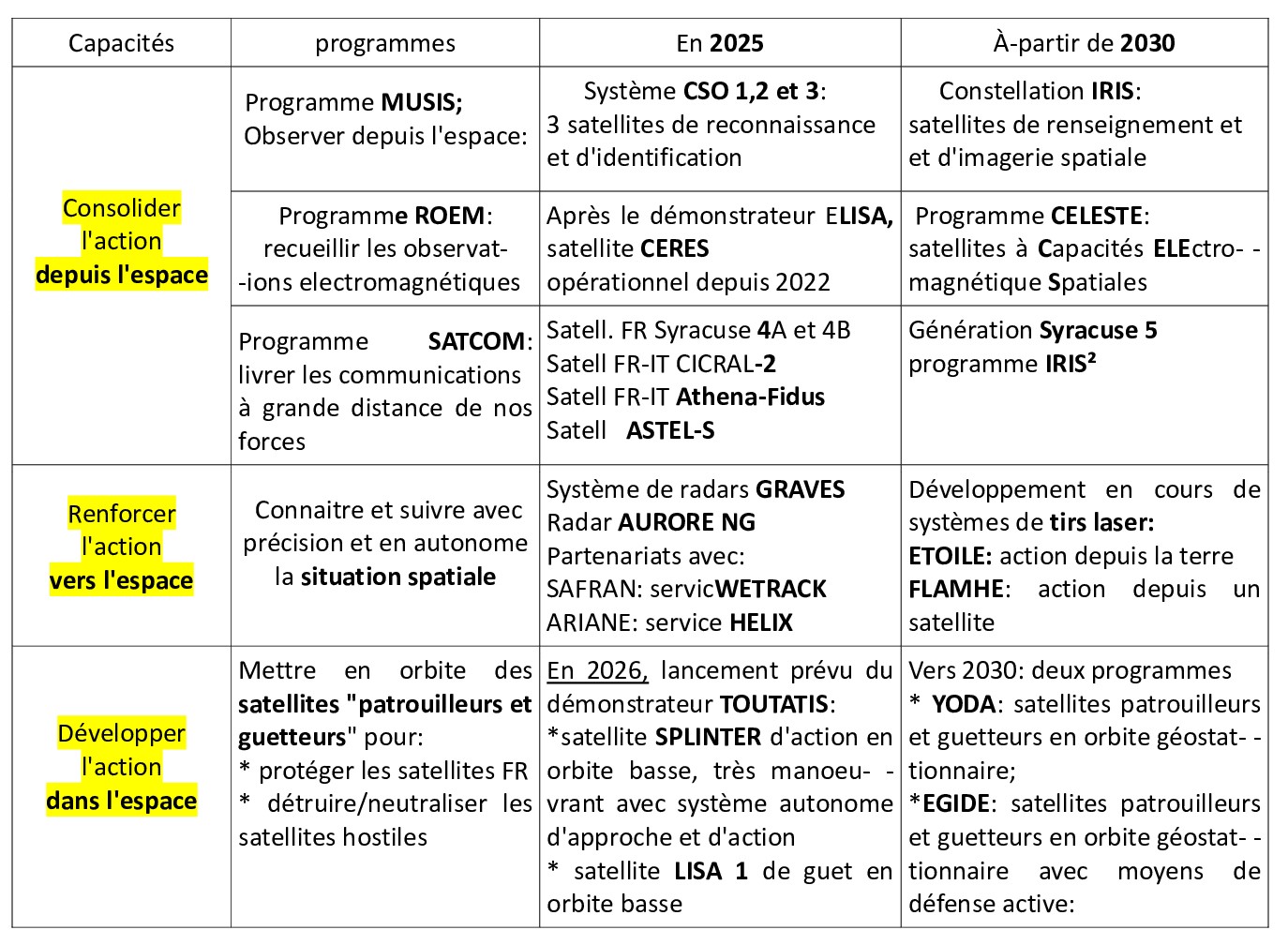 tableau strategie spatiale