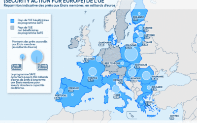 Réarmer l&rsquo;Europe : fonds SAFE à 150 milliards d&rsquo;euros